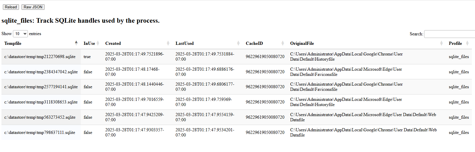 SQLite profile