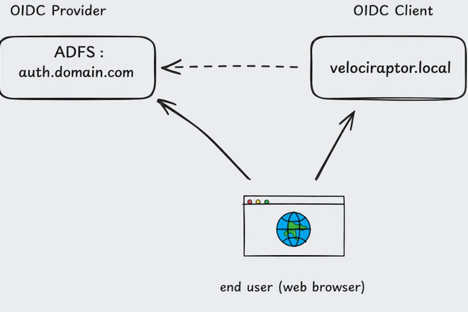 setup_adfs